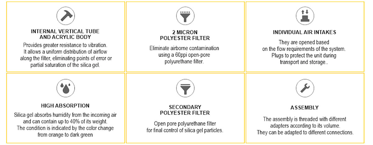 desiccant filters