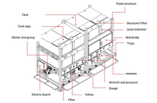 oil storage system