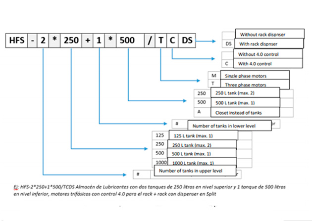 oil storage system